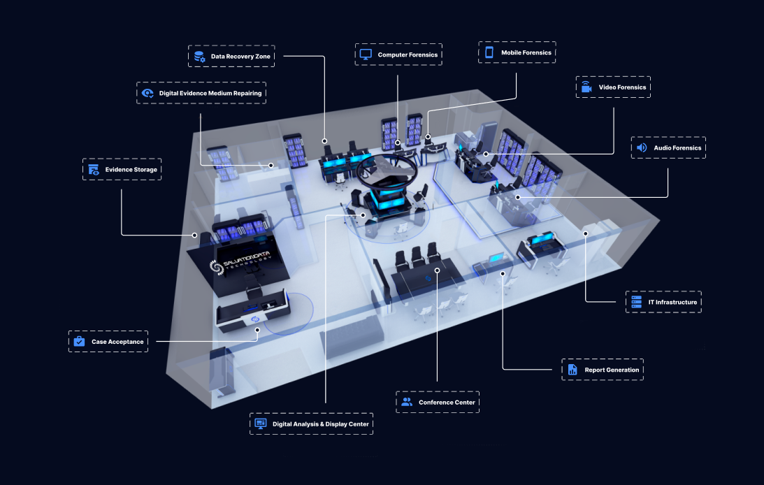 Digital Lab Division in SalvationDATA