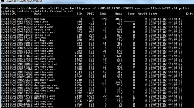 DigitalResidue's Forensics: Malware Incident Response pt. 2. (Collecting  Volatile and Non-Volatile data)