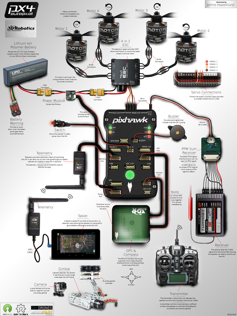 drone breakdown