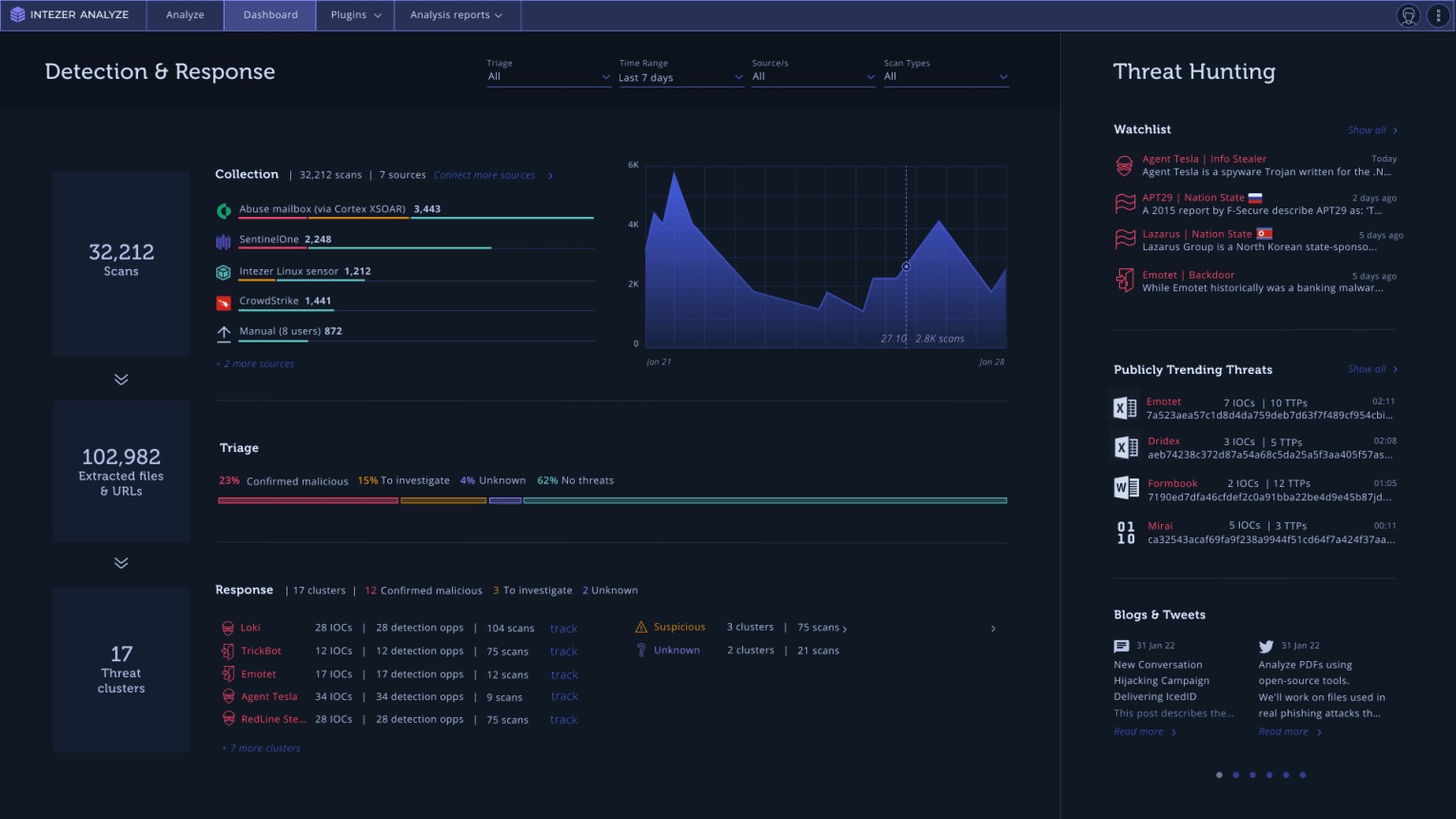 Intezer Analyze