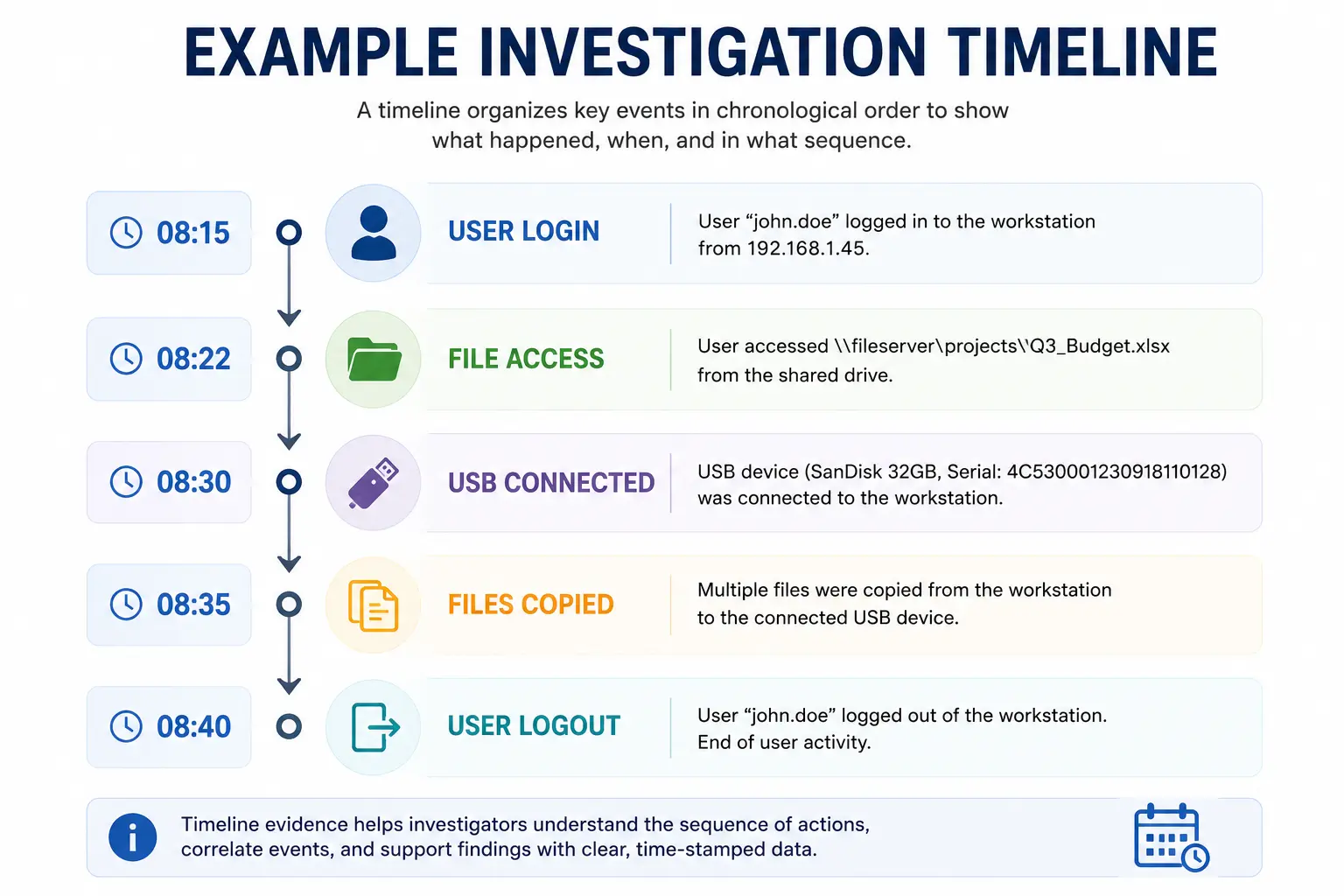 Write a Forensic Report Step by Step [Examples Inside]
