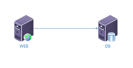 database-connection-configuration1