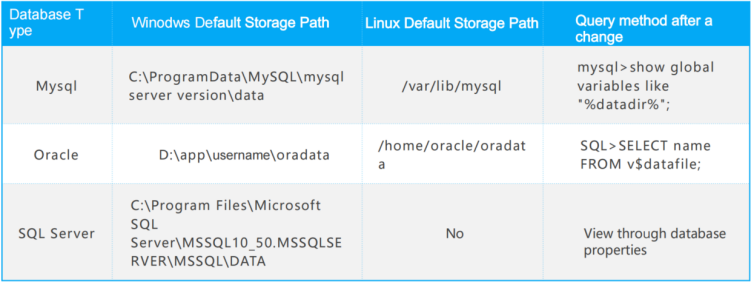 database-partition1