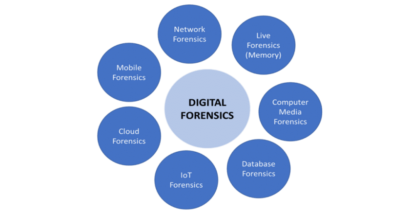 what-is-digital-forensics