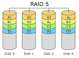 raid-5-array-distribution-data
