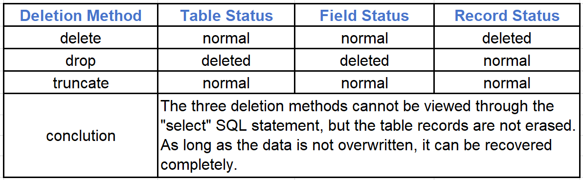 3-deletion-methods