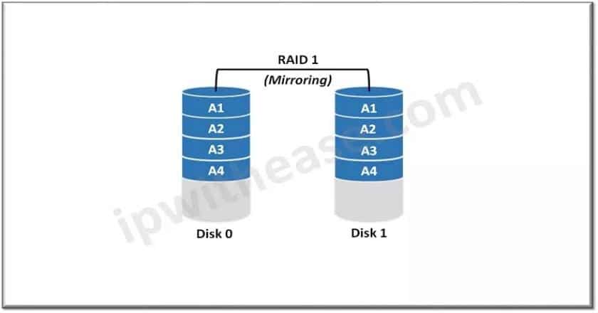 A Complete Guide for RAID1 Array Data Recovery