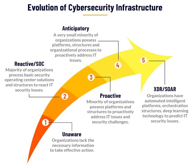 evolution-of-cyber-threats