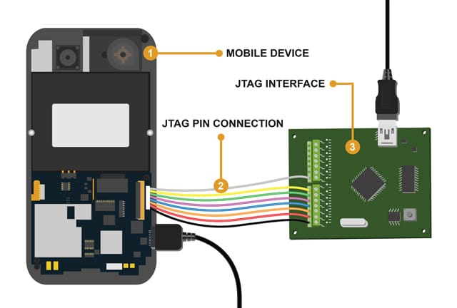 jtag- forensics