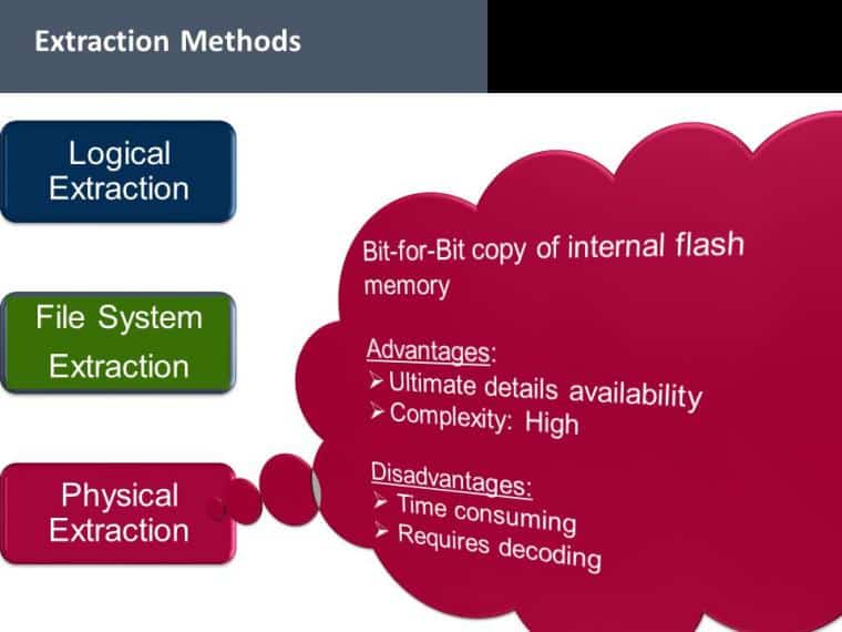 physical-extraction