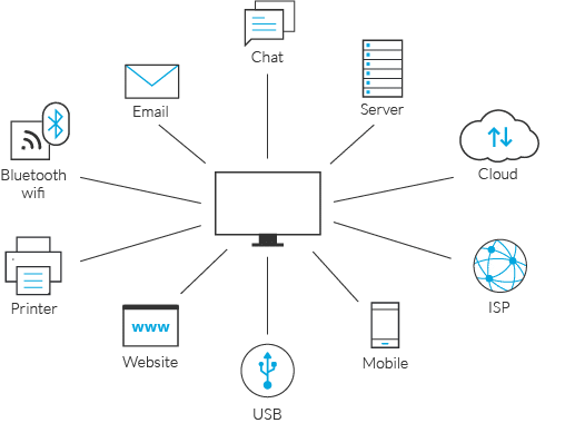 dlp-solutions