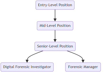 career-growth-prospects