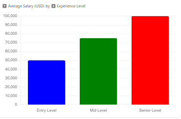 digital-forensic-examiner-salary-ranges