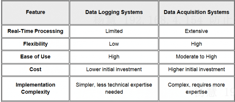 Exploring Differences: Data Acquisition vs. Data Logging