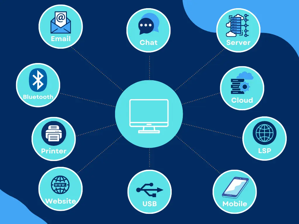 Ceiteria for evaluating DLP solutions