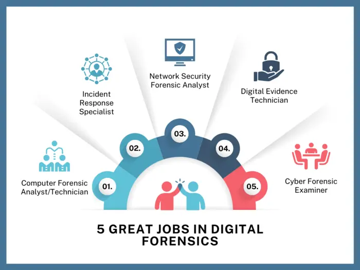 5 great jobs in digital forensics work