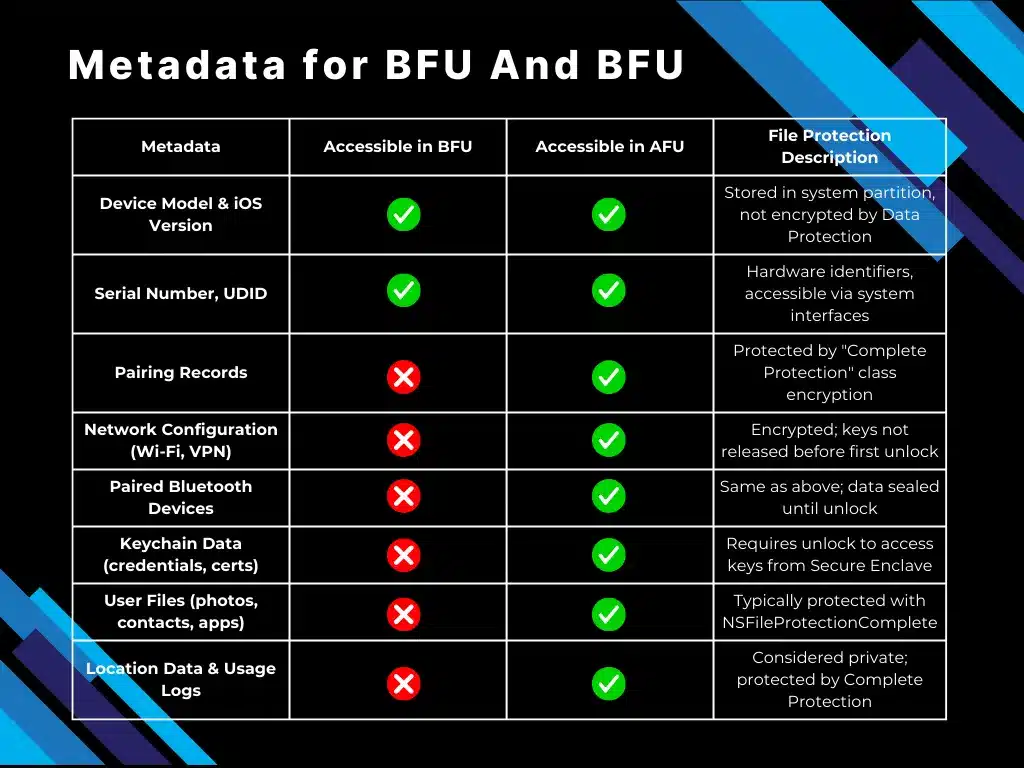 Metadata accessibility BFU vs. AFU.png