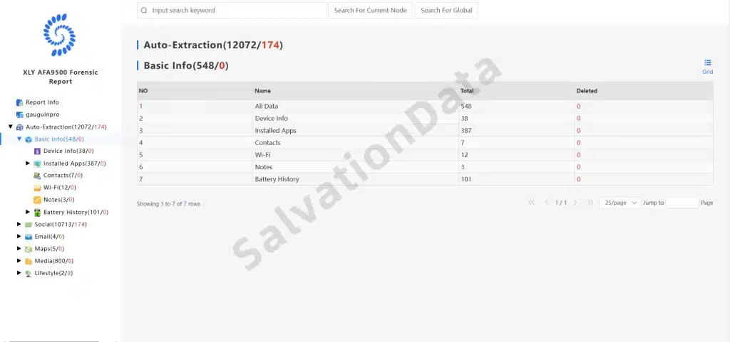 AFA9500 data extraction report