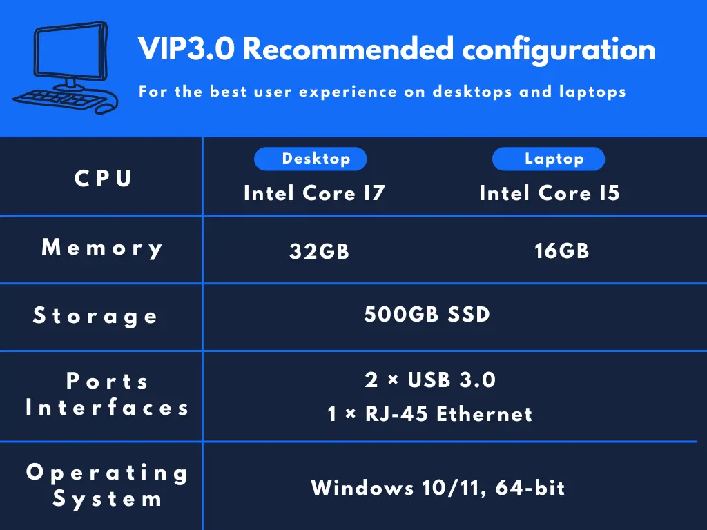 VIP3.0 Recommended configuration on desktops and laptops